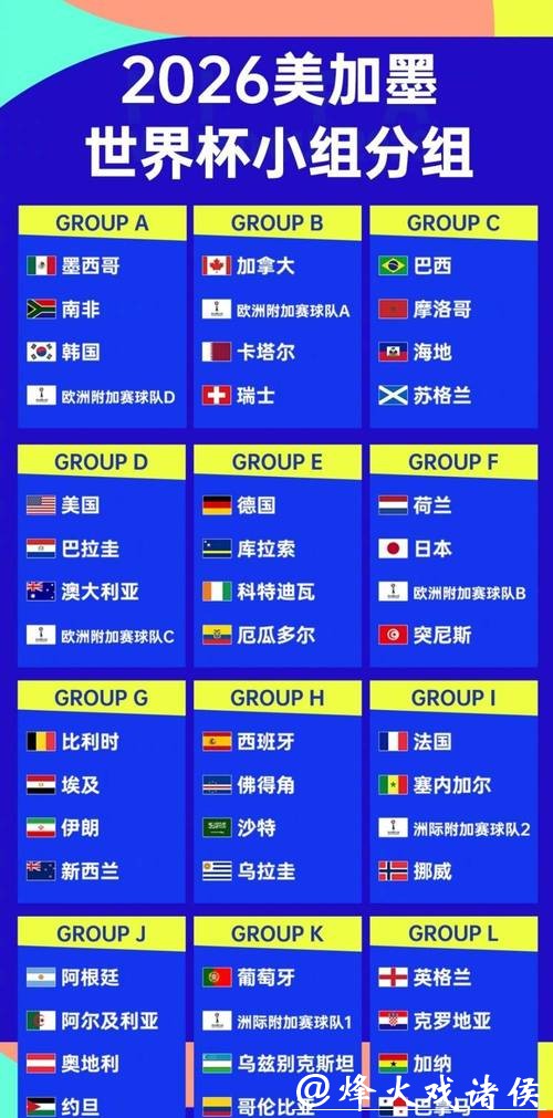 2026世界杯外围赛有哪些分组看点