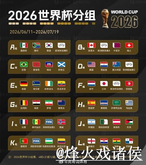 世界杯小组赛即时比分指南,比分推送与入口地址参考 世界杯小组赛即时比分指南,比分推送与入口地址参考